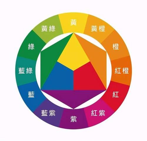  高级|几张图告诉你，什么样的同色系搭配才是真高级，建议收藏