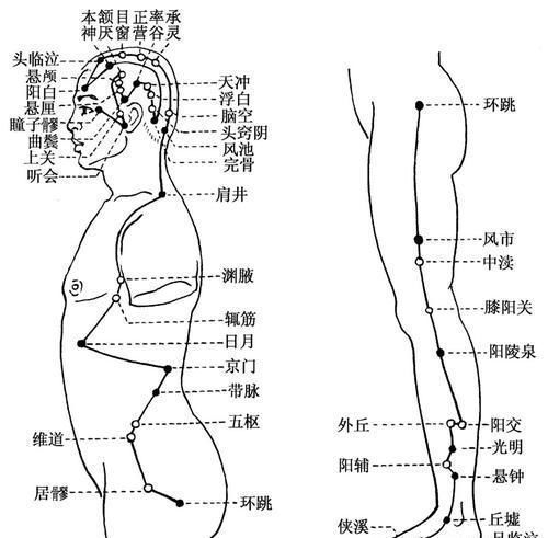 拍打|一种很高级的治失眠方法！不管何种失眠 ，这样拍一拍，就好了！