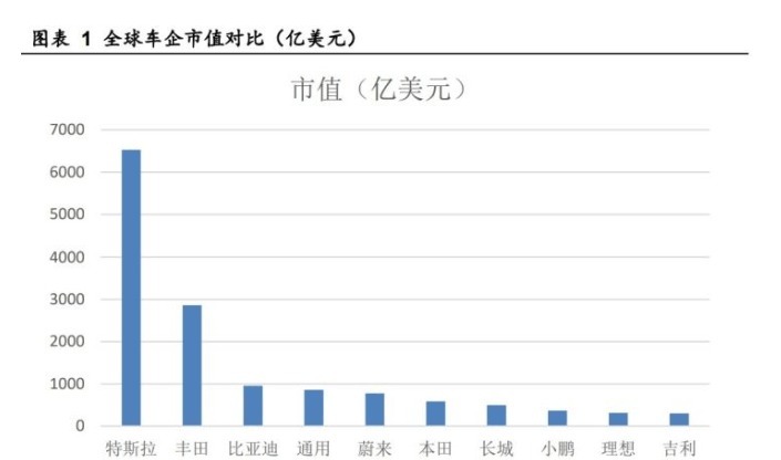 比亚迪|IGBT芯片,比亚迪和中车是如何布局的?