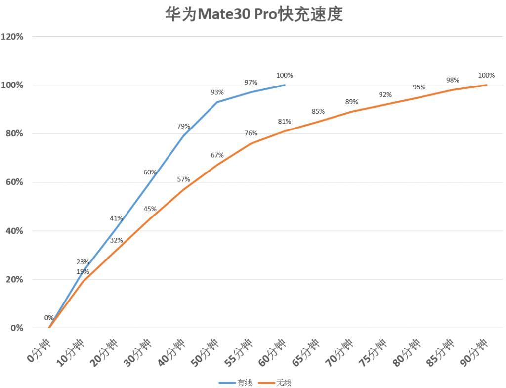Pro|Mate30 Pro上手，华为最值的5G旗舰？