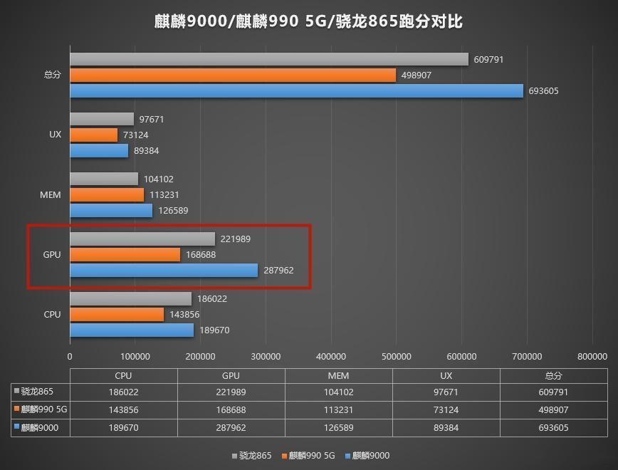 Hz|华为Mate40预热十分隐晦，暗示90Hz和跨世代性能提升