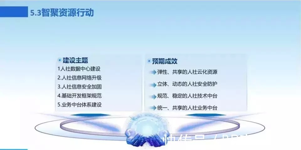 新一代数字化转型信息化总体规划|数字化转型 | 规划