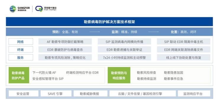 勒索病毒|哪些行业成勒索攻击重灾区？《深信服2021年度勒索病毒态势报告》重磅发布