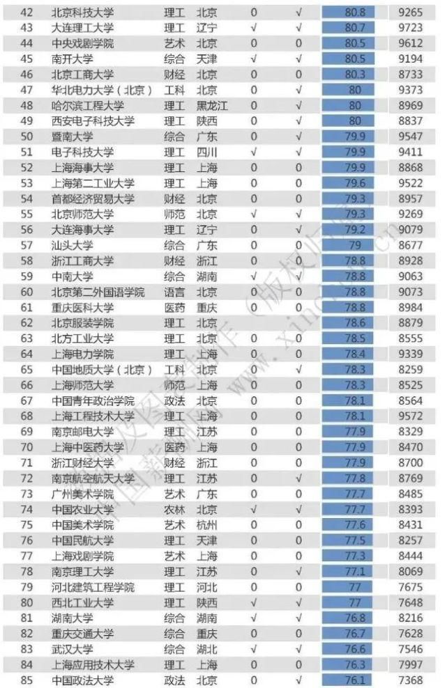 全球毕业生薪资大起底，结果你扎心了吗？