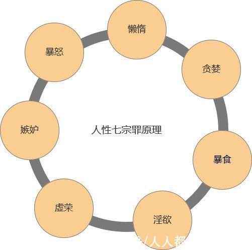 思维|场景思维如何有效运用到产品设计中