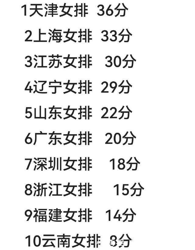 半决赛|众望所归！排超联赛四强提前产生，球迷：天津女排仍是一枝独秀