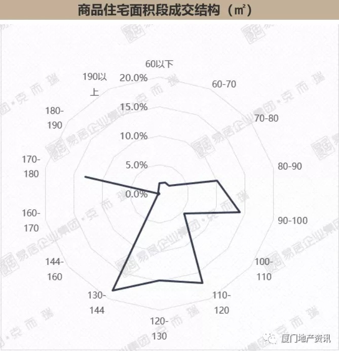 商住地|9月第3周漳州市区两楼盘开盘!恒大帝景集中备案价格真便宜