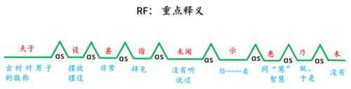 这样带娃学习，家庭地位咣咣上升，不试试？