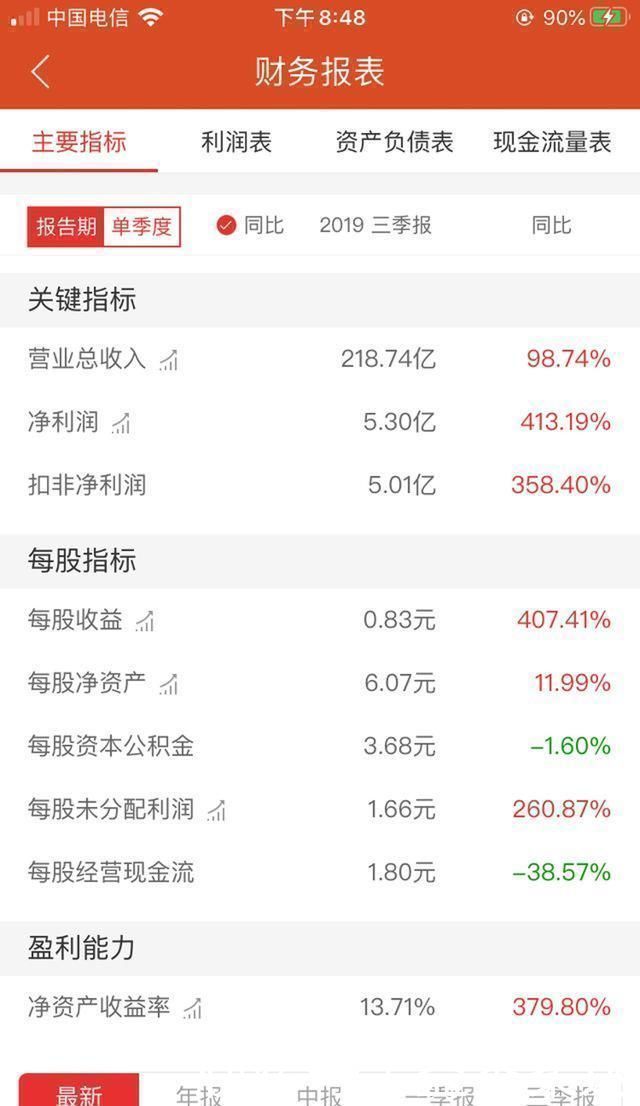 高增长|国内最大半导体企业诞生,多重因素驱动未来高增长,值得投资吗