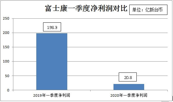 鸿海集团|富士康造车，醉翁之意不在酒？