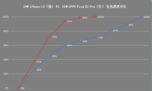 这款|发布半年还能硬刚苹果12，这款5G安卓旗舰凭什么？