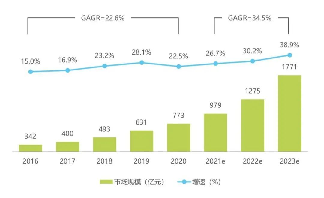 高剑锋|书亦烧仙草，值不值100亿？