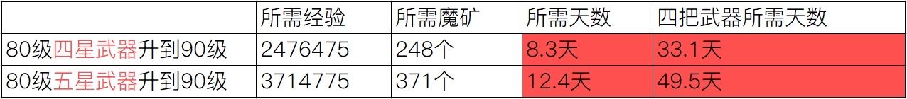发现|原神：刚步入40级，发现一个大坑等着我