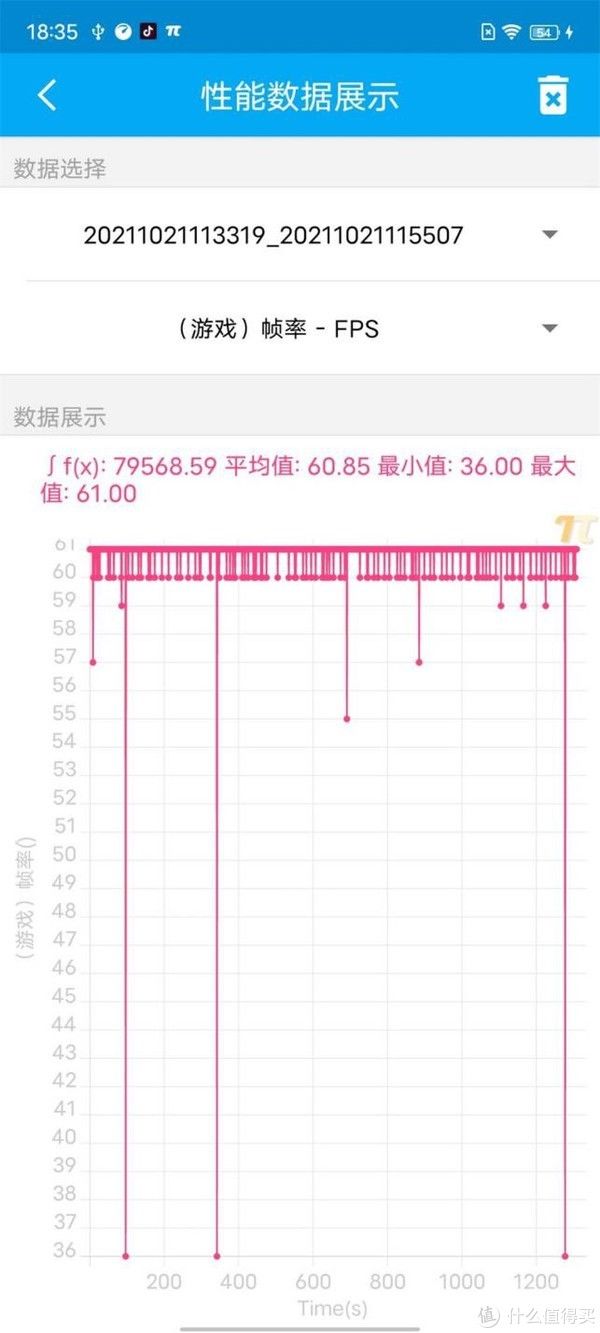 安卓旗舰|A15性能有多离谱？我们用iPhone 13 Pro和五大安卓旗舰比了下