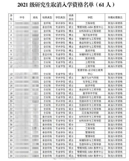 取消|中国海洋大学取消61名研究生入学资格