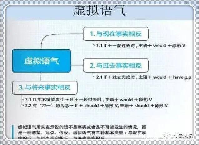 英语老师：埋头苦学英语9年，竟不如短短18张图！学霸都悄悄收藏