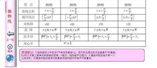 八省联考后，发现数学光刷题用处不大，数学知识体系必须掌握