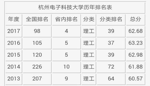 杭州电子科技大学怎么样？