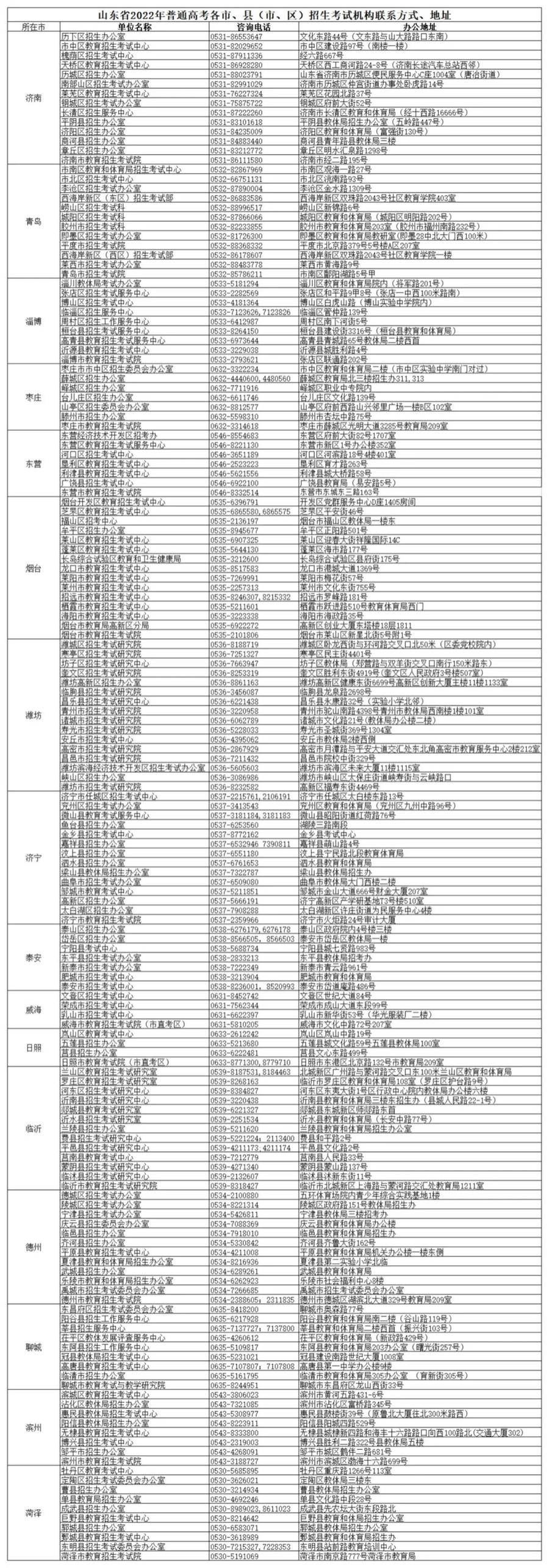 缴费|山东决定为错过2022高考报名的考生再提供一次补报名机会