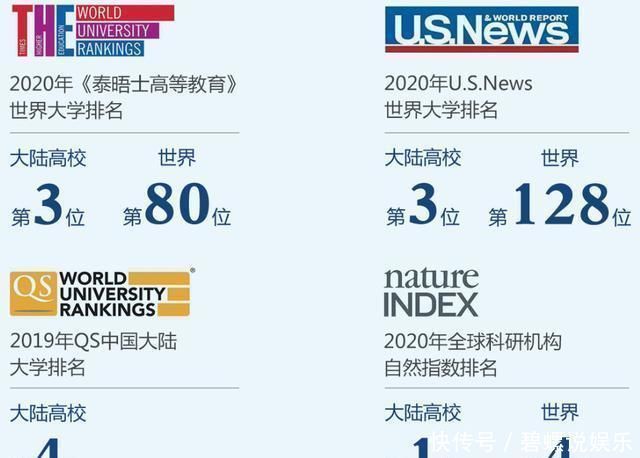 大学|2020中国高校分级排行榜，仅有3所顶尖大学获评A＋