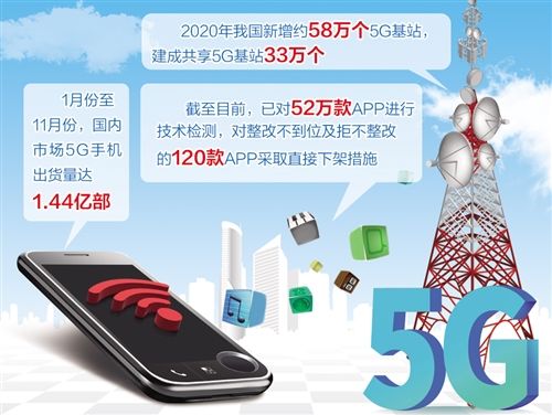 a8822|今年全国新增5G基站约58万个