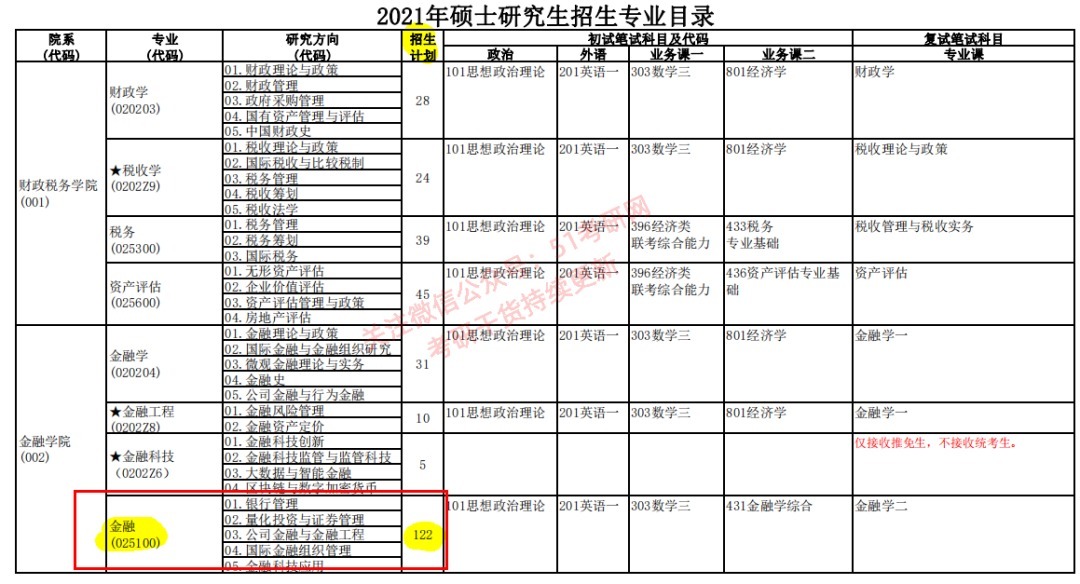 今年考研的注意，警惕临时缩招！高校招生扩招或缩招如何判断？