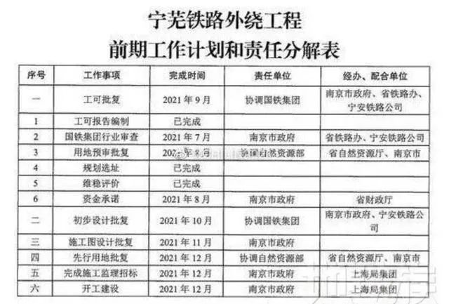 曝光|110-141㎡，赛虹桥纯新盘户型曝光！