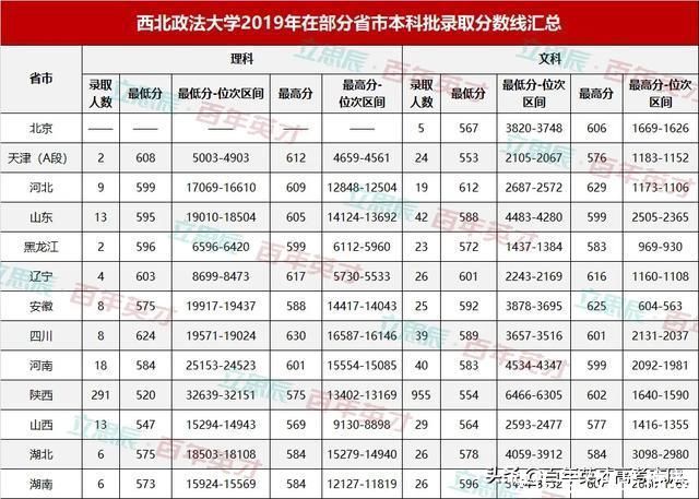 不到600分的你也能Pick一所知名政法类院校