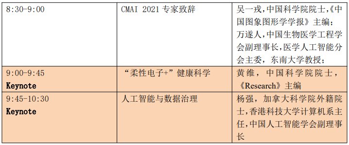 放射科|数十位放射科主任与AI专家齐聚，2021年医学人工智能大会将在京召开