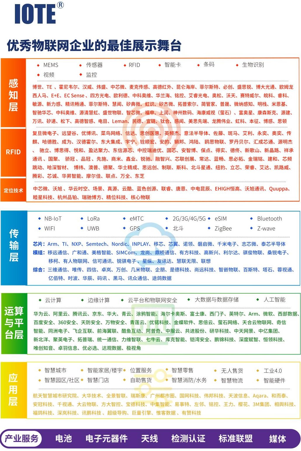 物联网安全|2022上海物联网展会IOTE将有哪些企业参展？