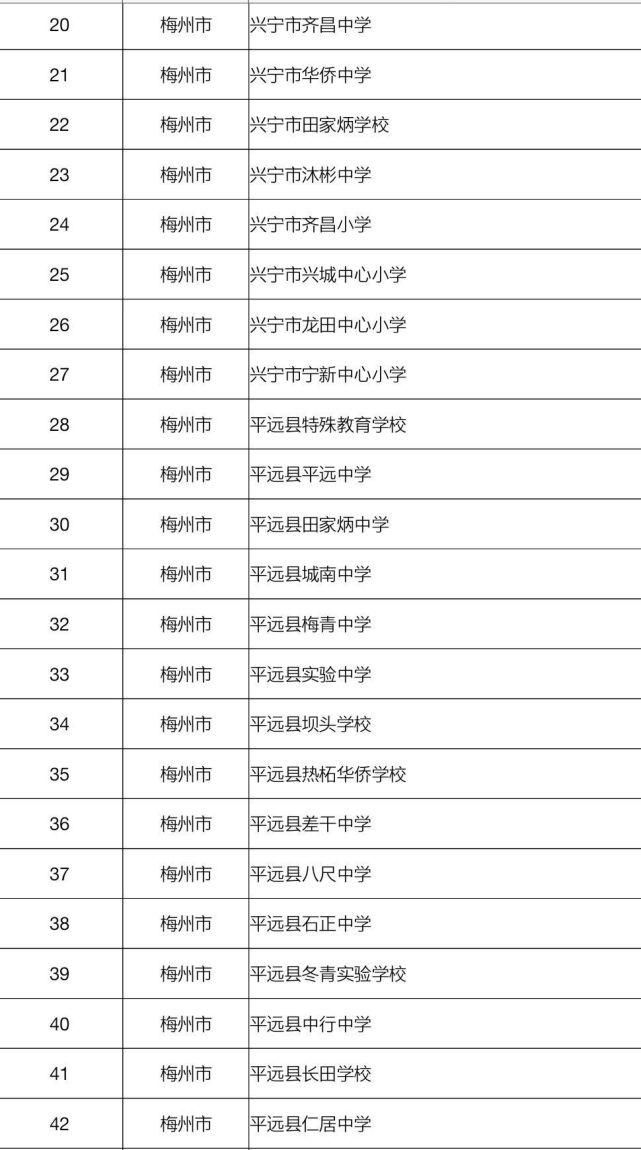 梅州103所学校拟认定为2020年广东省“绿色学校”！