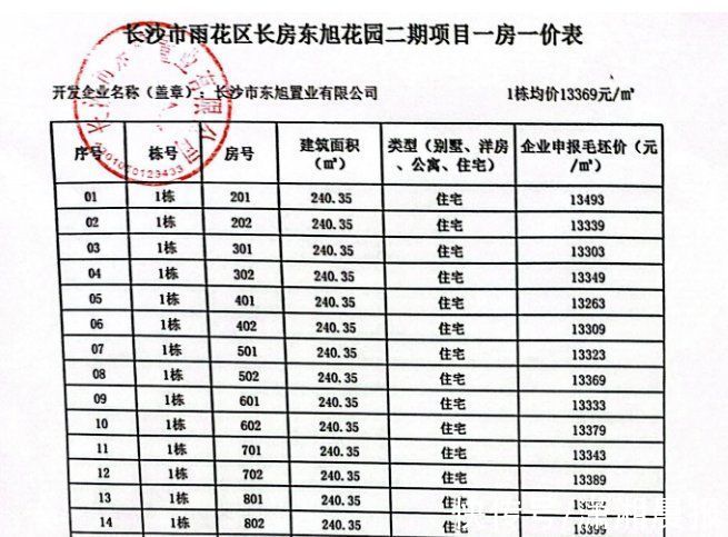 金三|“金三”首周长沙楼市供销齐涨，楼市小阳春要来了？