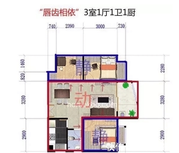 通透|你家房子要是具有以下4个特征,那恭喜你,你买到“钻石户型”了
