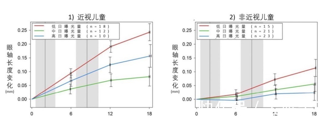 自然光|“女孩近视率远超于男孩”:早点知道这些,孩子就不用近视了