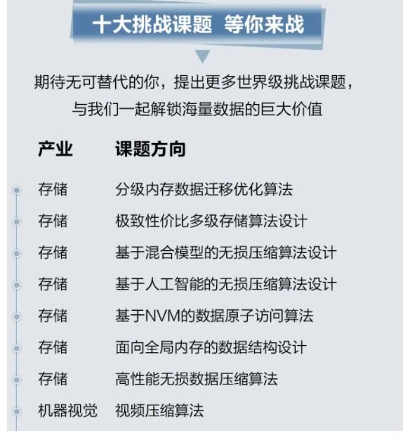 左鹏飞|华为再招年薪201万天才少年，华中大已入选6人，任正非说养得起