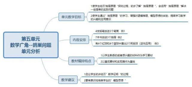 下册|人教版六年级数学下册思维导图汇总