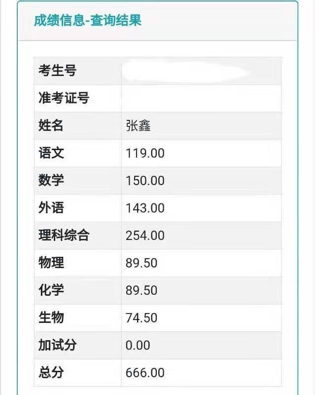 理科|四川省南充白塔中学理科考生张鑫数学取得满分好成绩