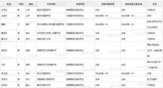 高三生|广东15学霸提前锁定北大清华