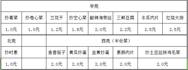 围观|快来围观！同济er的购物车里原来是这样？