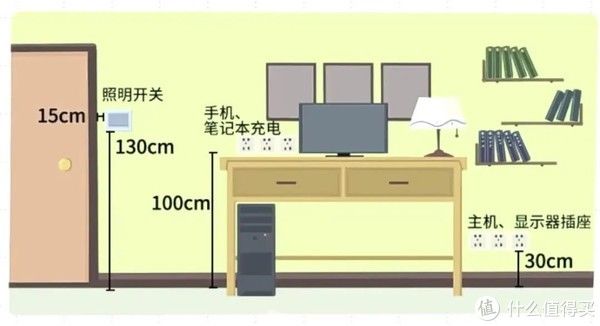 图源|“在家办公太难了？!” 这样打造个性化居家办公区！