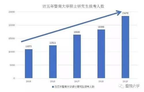 最强|不是最强但可称为最难！这5所大学被称为“最难211”