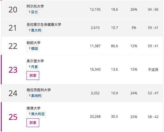 qs|2020THE世界年轻大学排名发布亚洲包揽“最具潜力”大学前两名