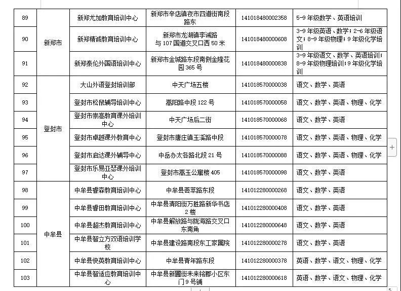 教育部门|快收藏，白名单来了！郑州这111家学科类校外培训机构证照齐全！