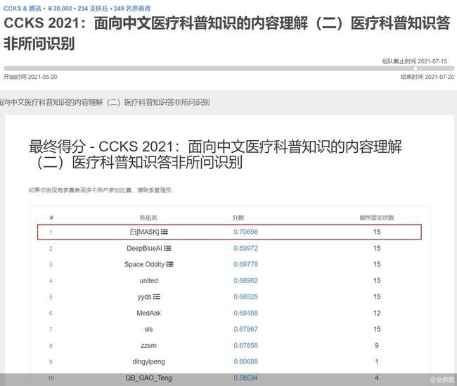 科普知识|云知声-中科院自动化所联合实验室在全国知识图谱与语义计算大会（CCKS-2021）中斩获两大医疗赛道冠亚军及技术创新奖