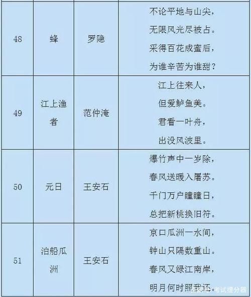 小学语文：1-6年级重点古诗（75首），家长替孩子存下，寒假背