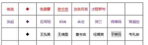 2021《好聲音》全國十一強誕生，五位熱門學(xué)員淘汰，你可能想不到