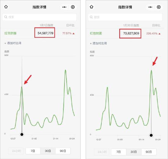 有人日引流3万粉丝，有人变现10W+！刷爆朋友圈的微信红包封面是怎么回事儿？