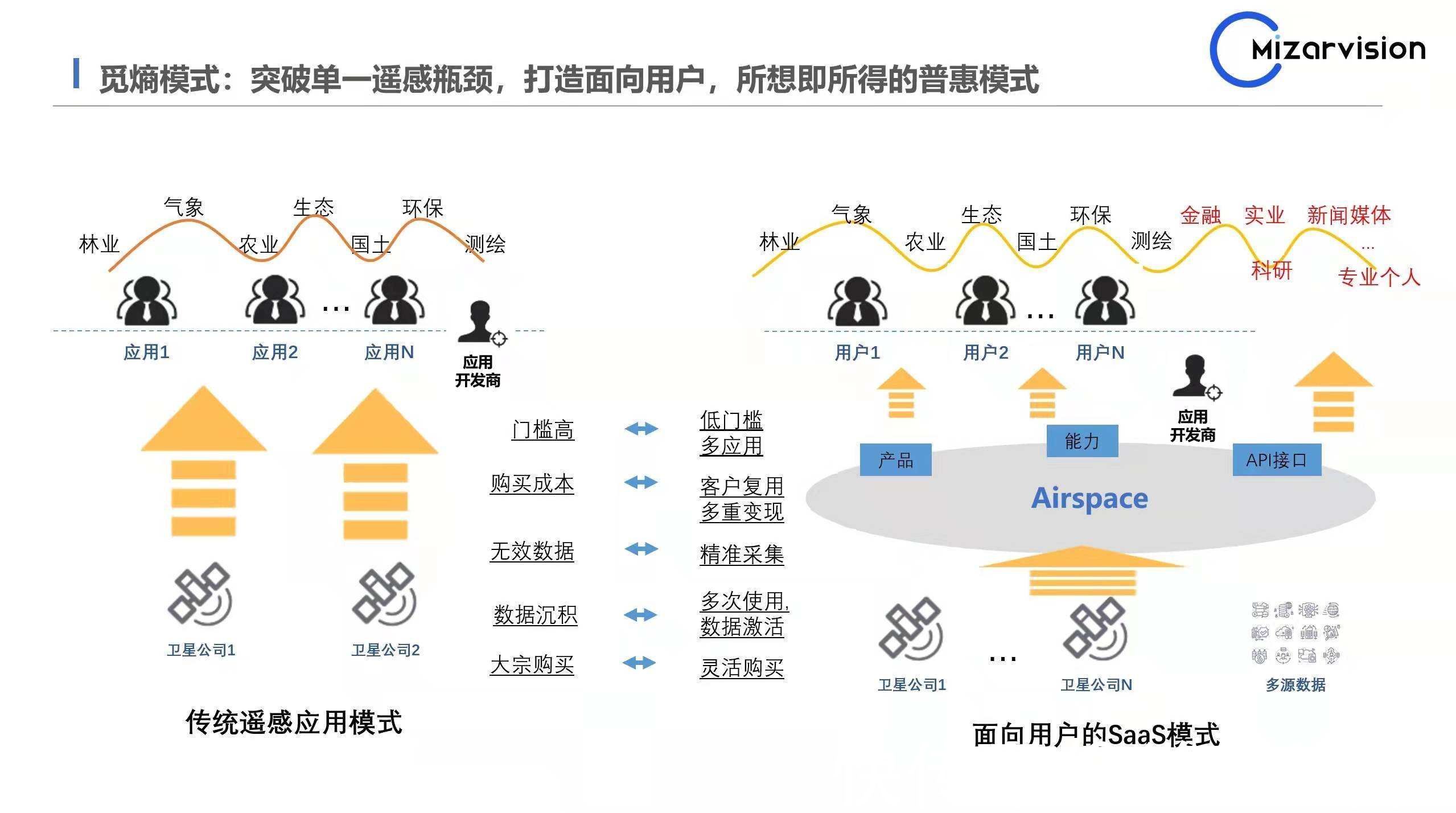 S发力地理信息情报分析，「觅熵科技」打造面向各行业的入门级SaaS系统