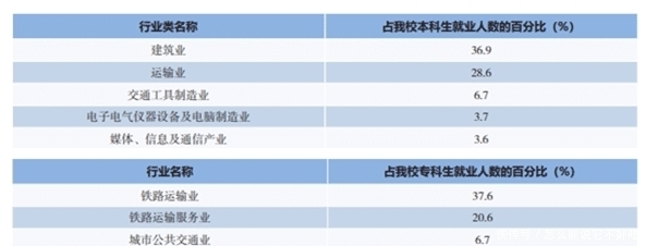 批次|西北的一所行业特色大学，王牌专业实力不凡，招生涵盖各个批次