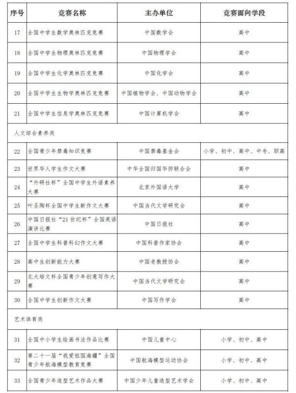 国务院教督办：任何竞赛奖项均不与中小学入学挂钩